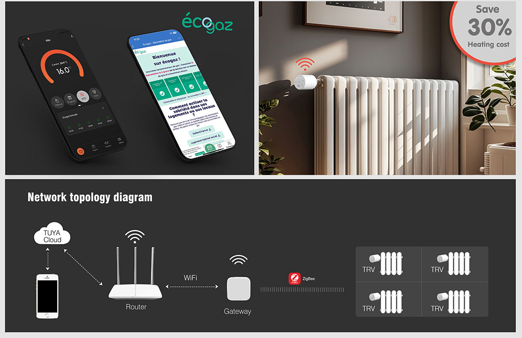 Ã©cogaz Smart Radiator Thermostat